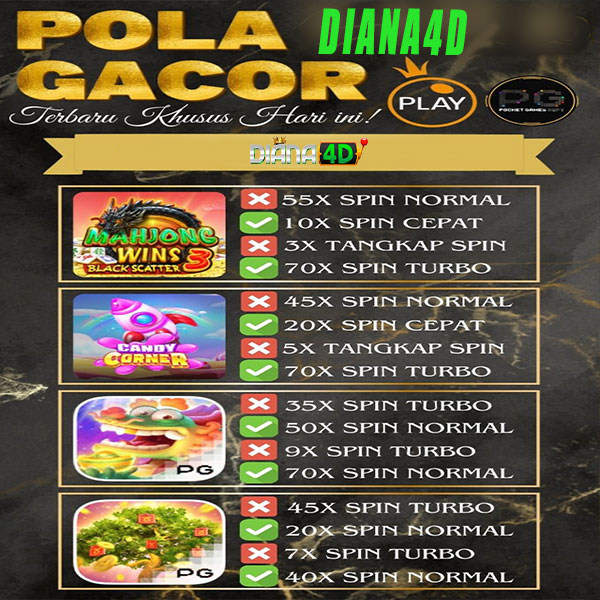 DIANA4D : Situs Slot Gacor Terupdate Dengan Bocoran RTP Hari Ini